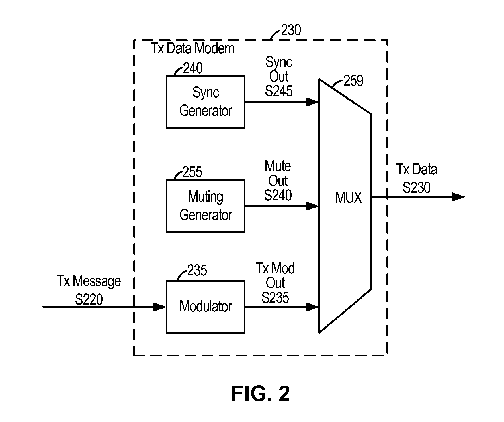 System and method for sending a message type identifier through an in-band modem