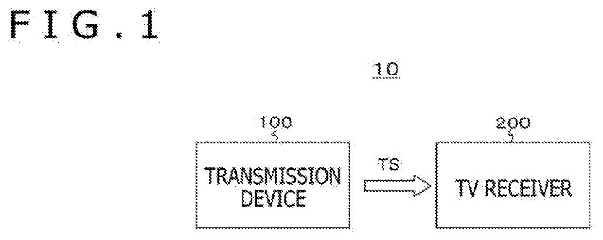 Transmission device, transmission method, reception device, and reception method