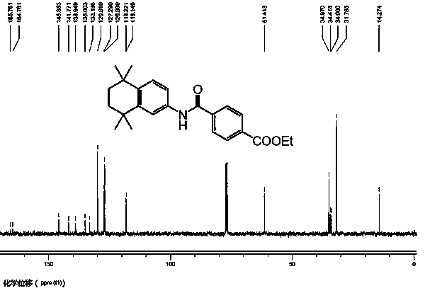 Method for catalytically synthesizing tamibarotene through acenaphthene imidazole n-heterocyclic carbine allyl palladium chloride compound