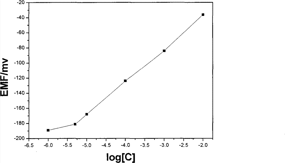 Method and device for detecting tripolycyanamide