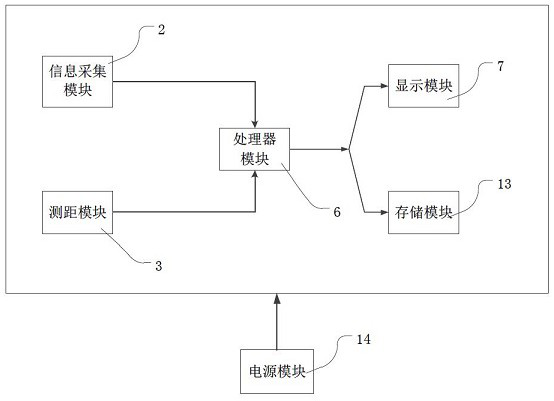 An initialization method for an integrated navigation device, an integrated navigation device, and a computer-readable medium