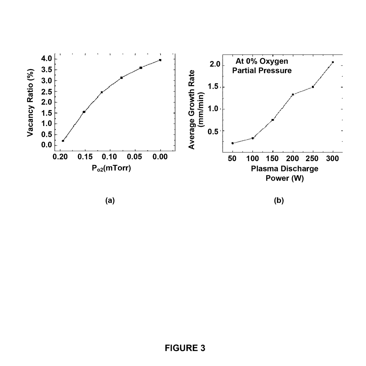 Memristor device and a method of fabrication thereof