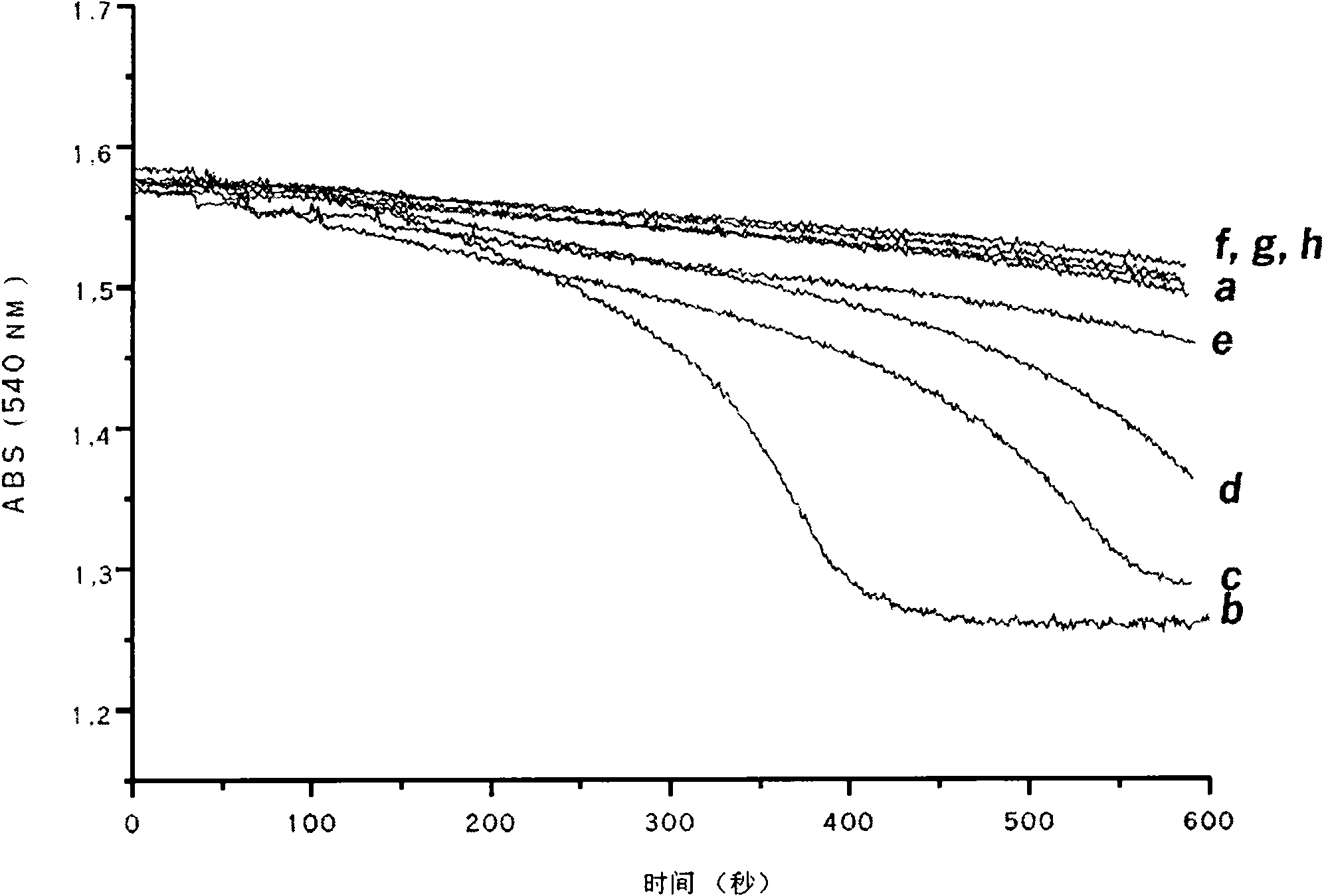 Pharmaceutical composition comprising racetam and carnitine and process for its preparation