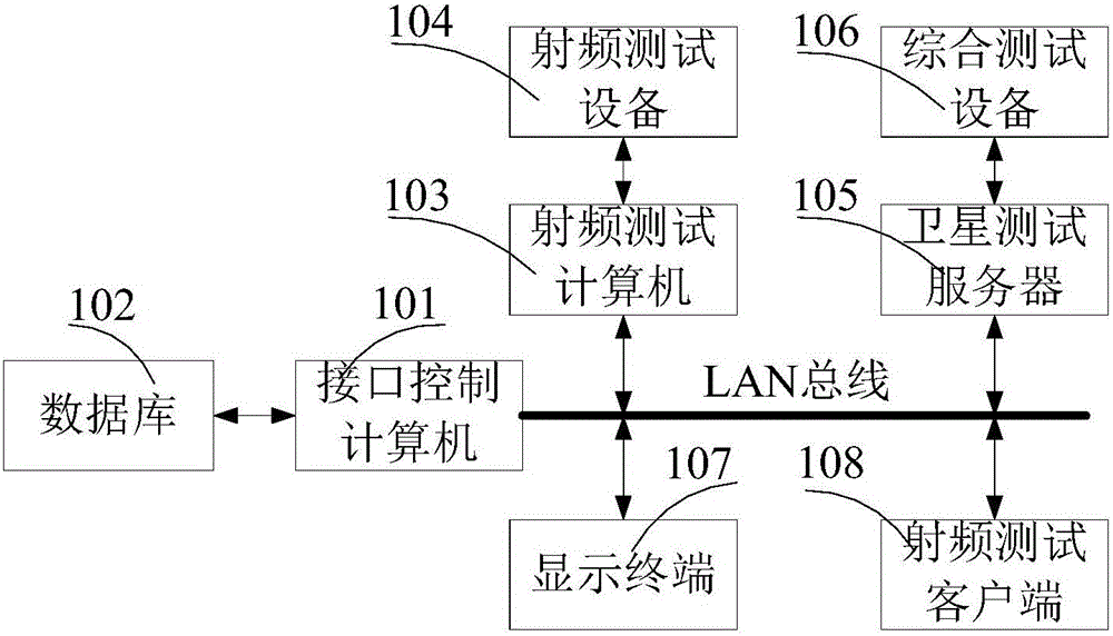 System and method for storage and playback of panoramic test data of satellite