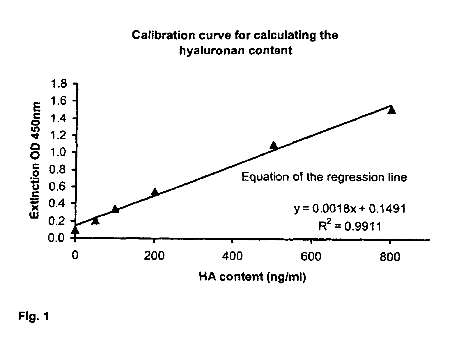 Methods and means for producing hyaluronan
