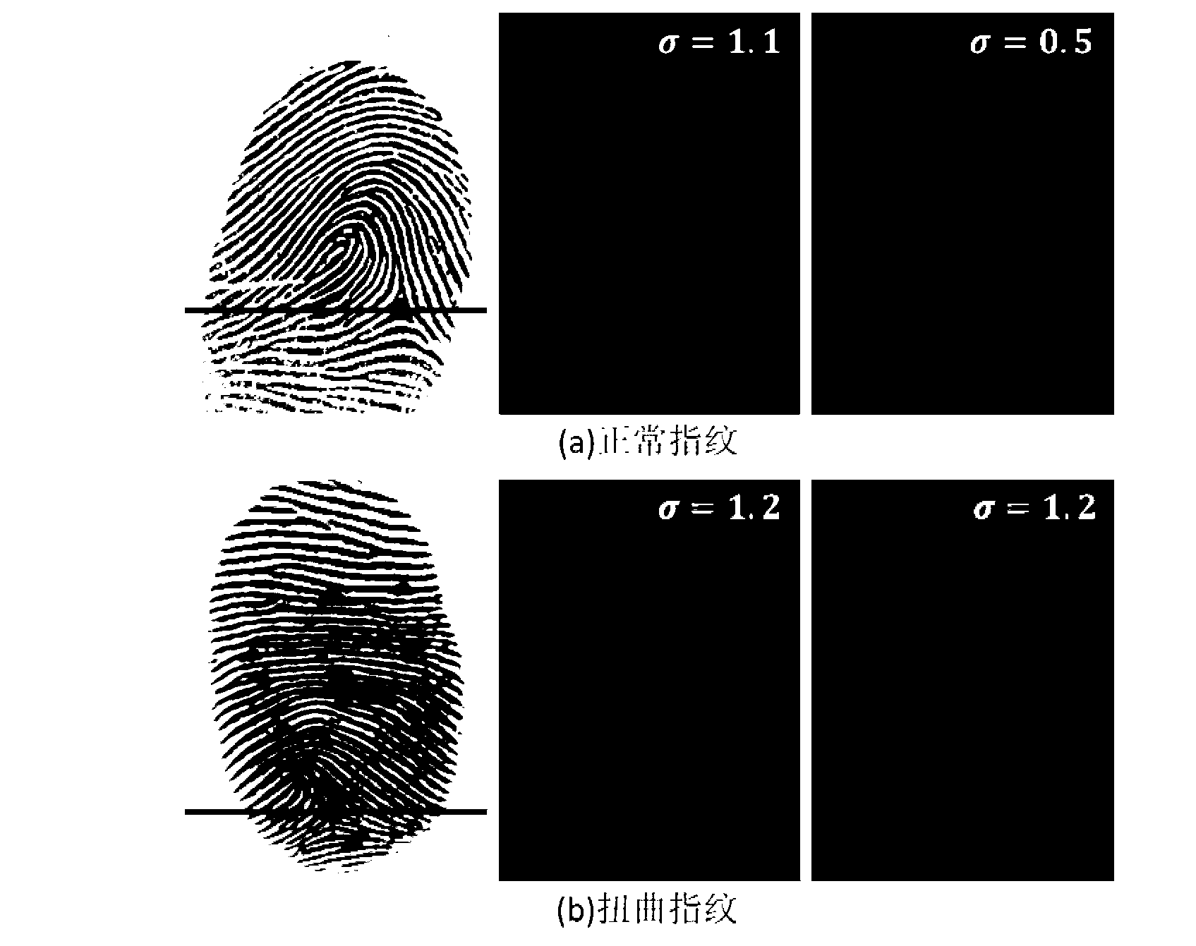 Automatic distorted fingerprint detecting method