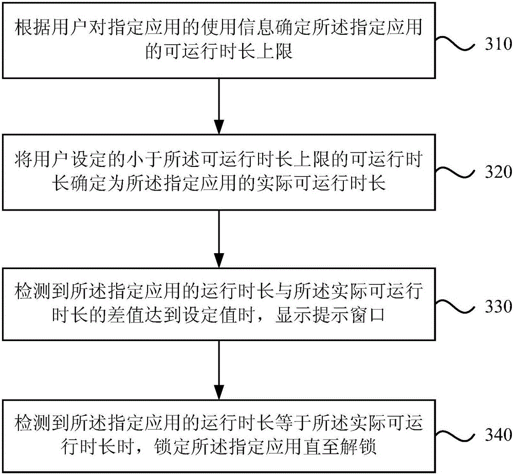 Application anti-addiction method and device as well as mobile terminal