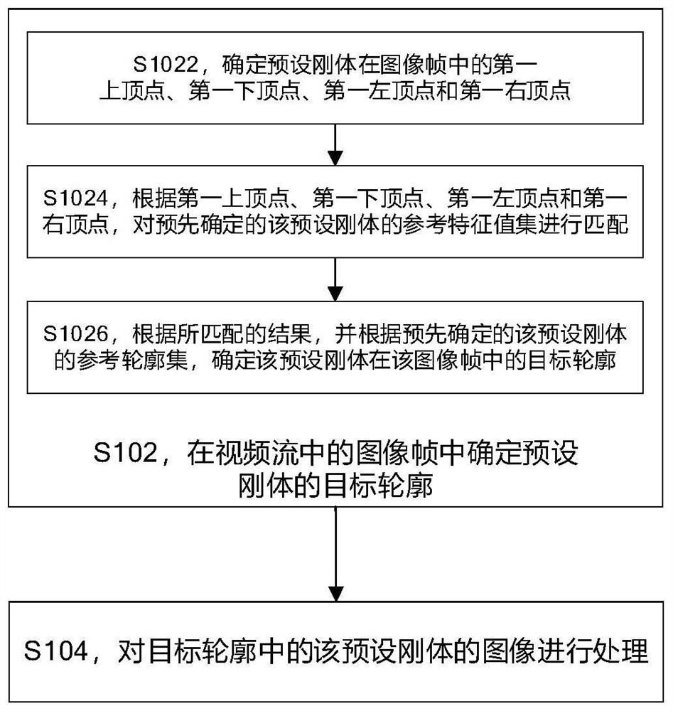 Video stream processing method and device