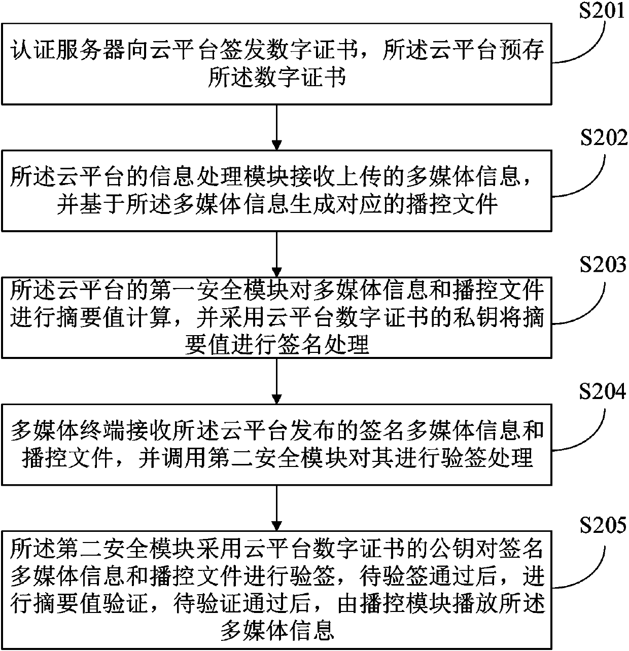 Multimedia security broadcast control system and method