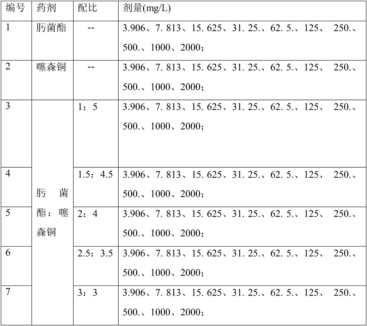 Bactericidal composition containing trifloxystrobin and compound named as Chinese characters '' Saisentong ''