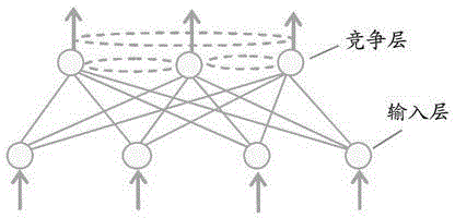 Shale gas reservoir recognition method based on self-organizing competitive neural network