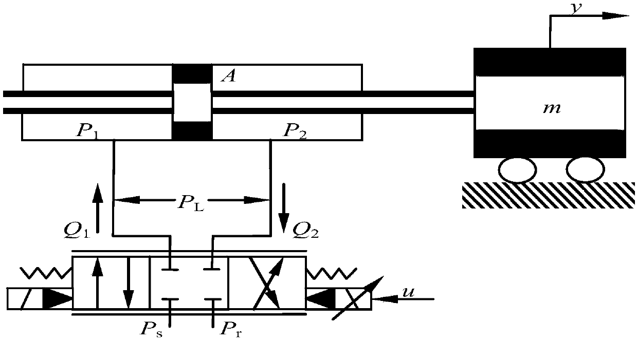 Electro-hydraulic servo system adaptive robust control method based on low-frequency learning