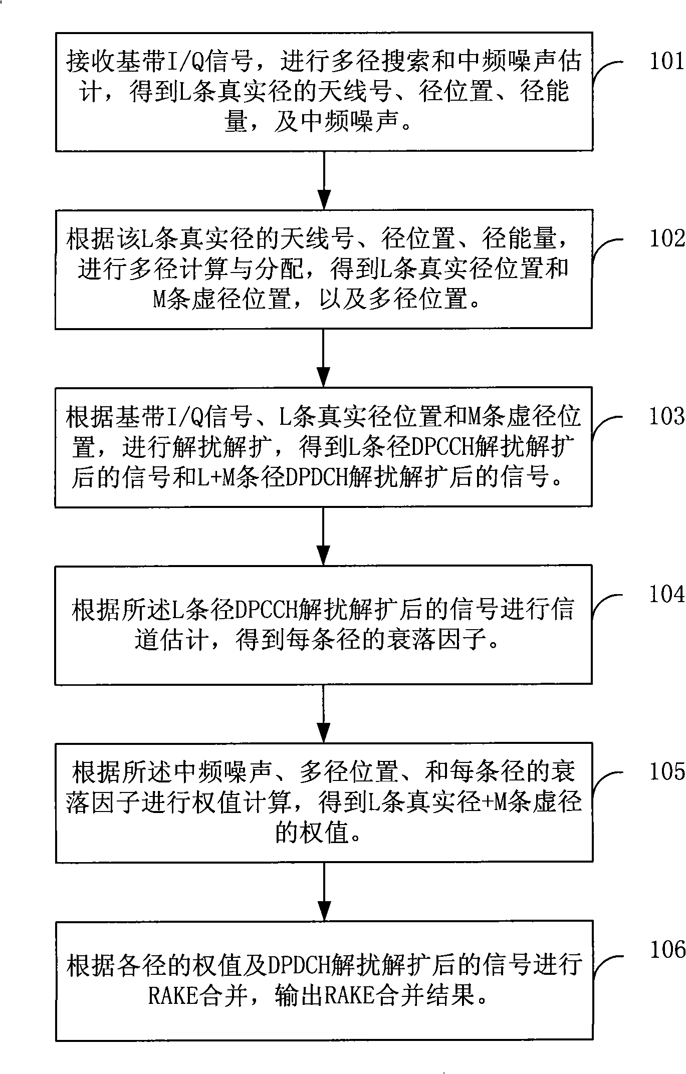 Method for receiving signal as well as receiver, method for combining signal as well as module