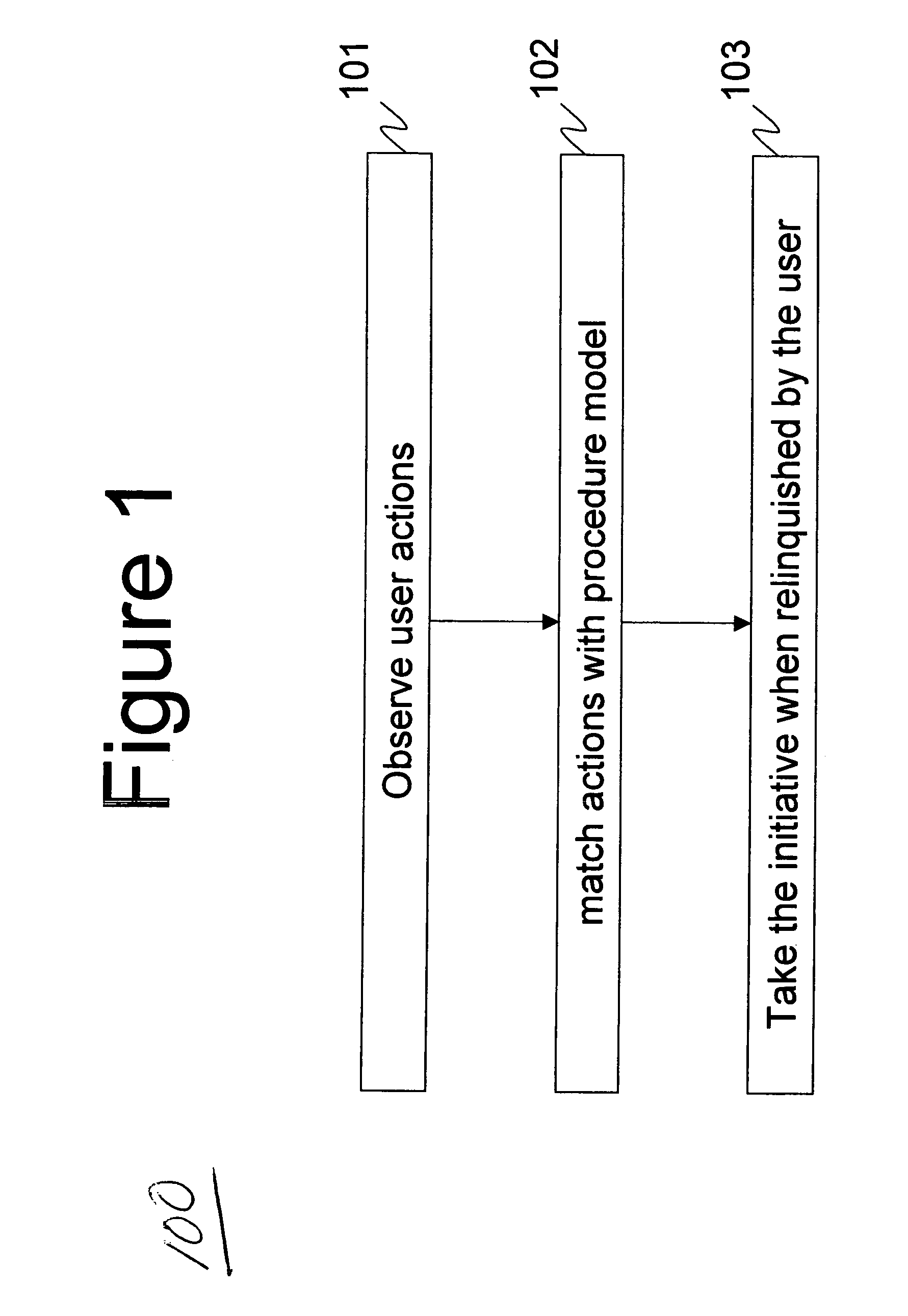 Method and system for executing procedures in mixed-initiative mode