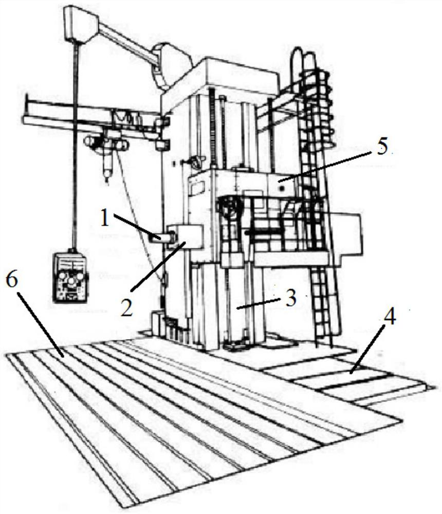A method to prevent the simultaneous feeding of the boring shaft and the ram of the floor milling and boring machine