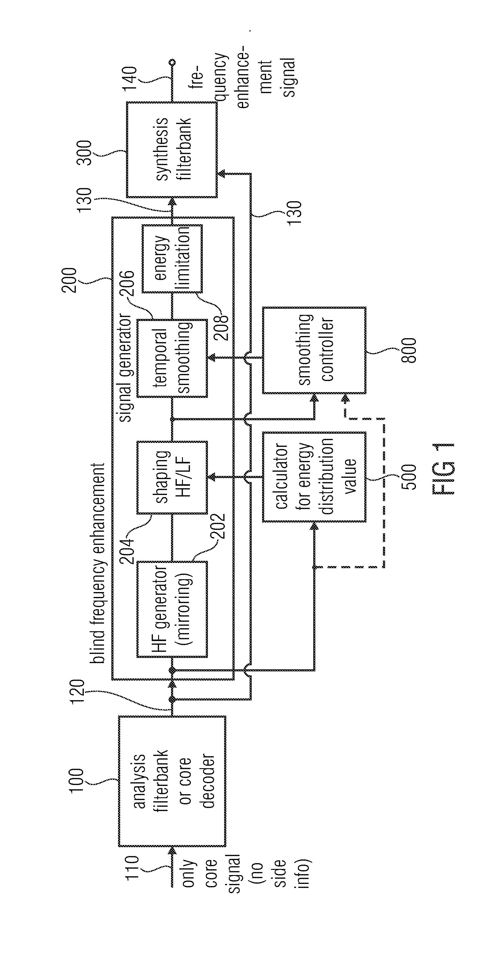 Apparatus and method for generating a frequency enhanced signal using shaping of the enhancement signal