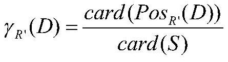 Transformer state knowledge acquisition method and equipment based on genetic algorithm and attribute support