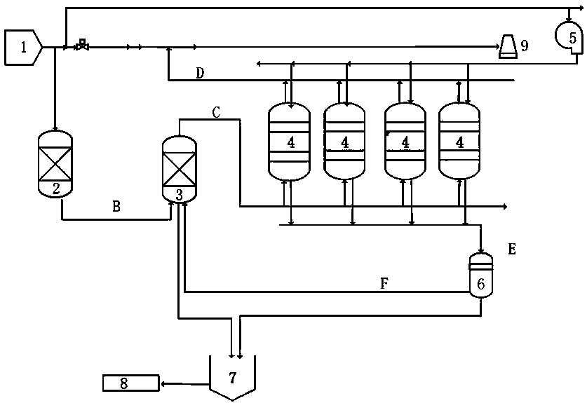 Low-temperature comprehensive desulfurization and denitration method for boiler flue gas