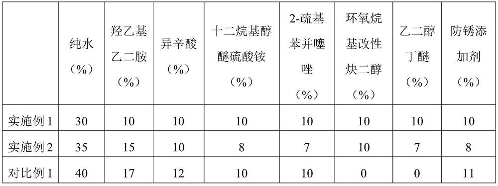 Low-temperature cleaning agent suitable for fluoride-free refrigeration industry as well as preparation method and application thereof