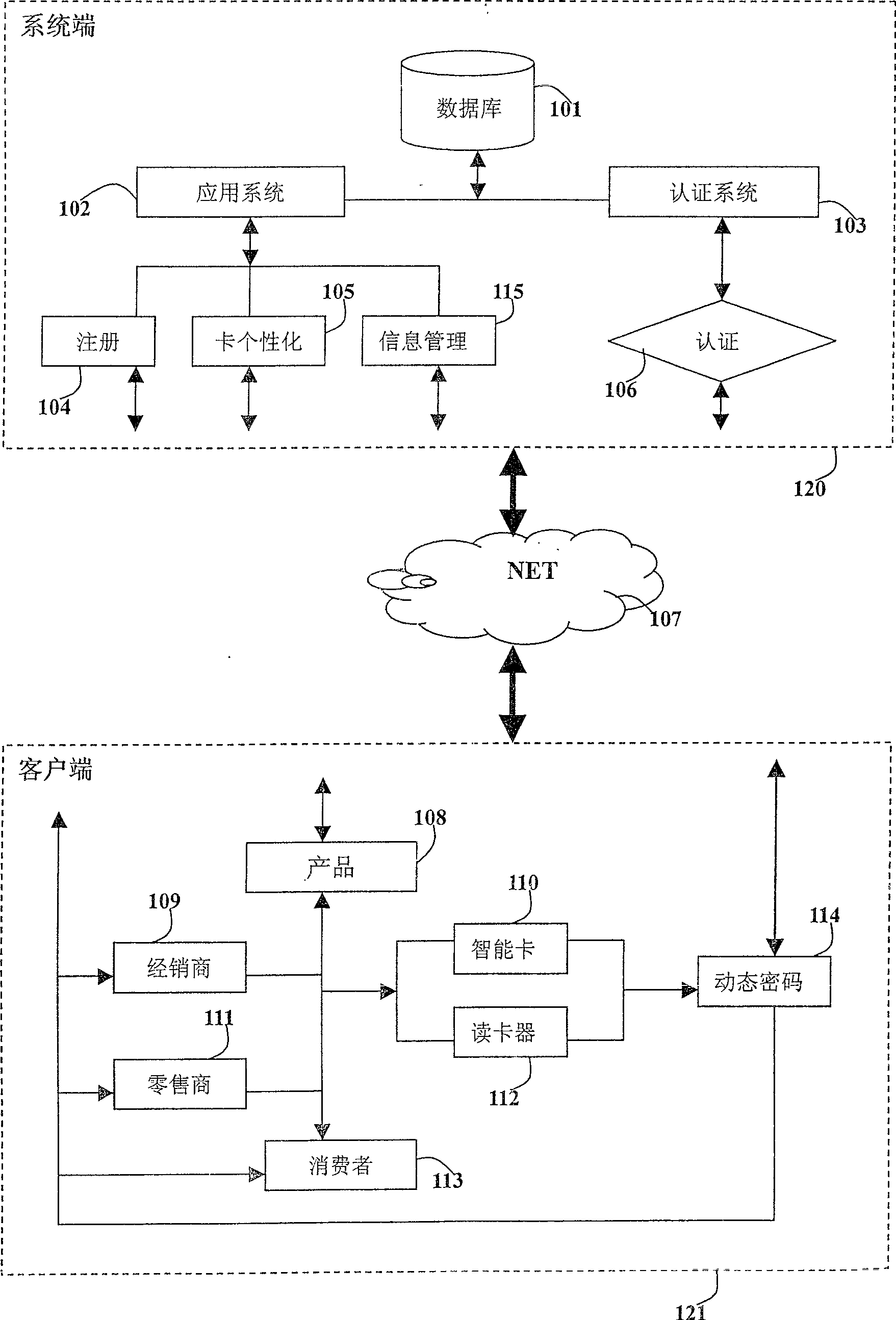 Anti-fake technology based on dynamic cipher