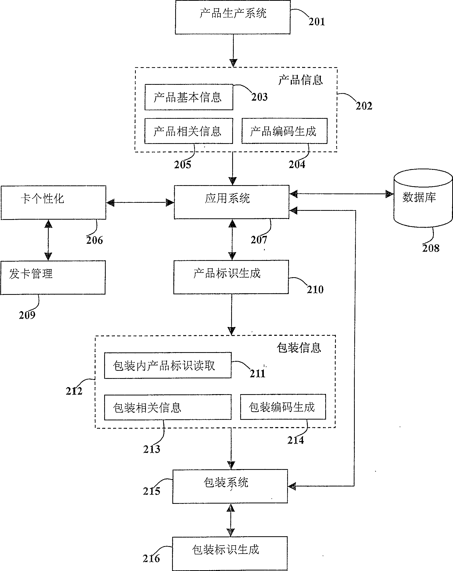 Anti-fake technology based on dynamic cipher