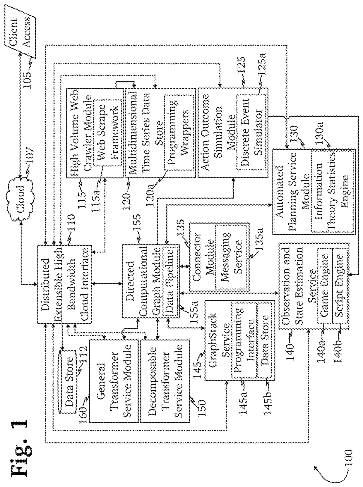 System and methods for creation and use of meta-models in simulated environments