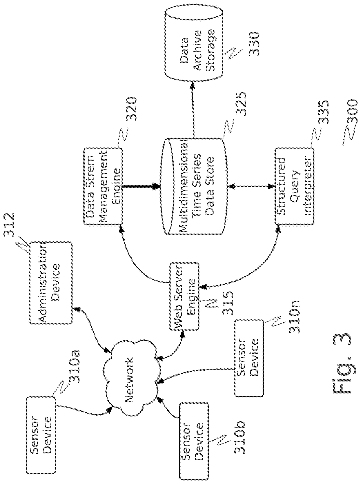 System and methods for creation and use of meta-models in simulated environments