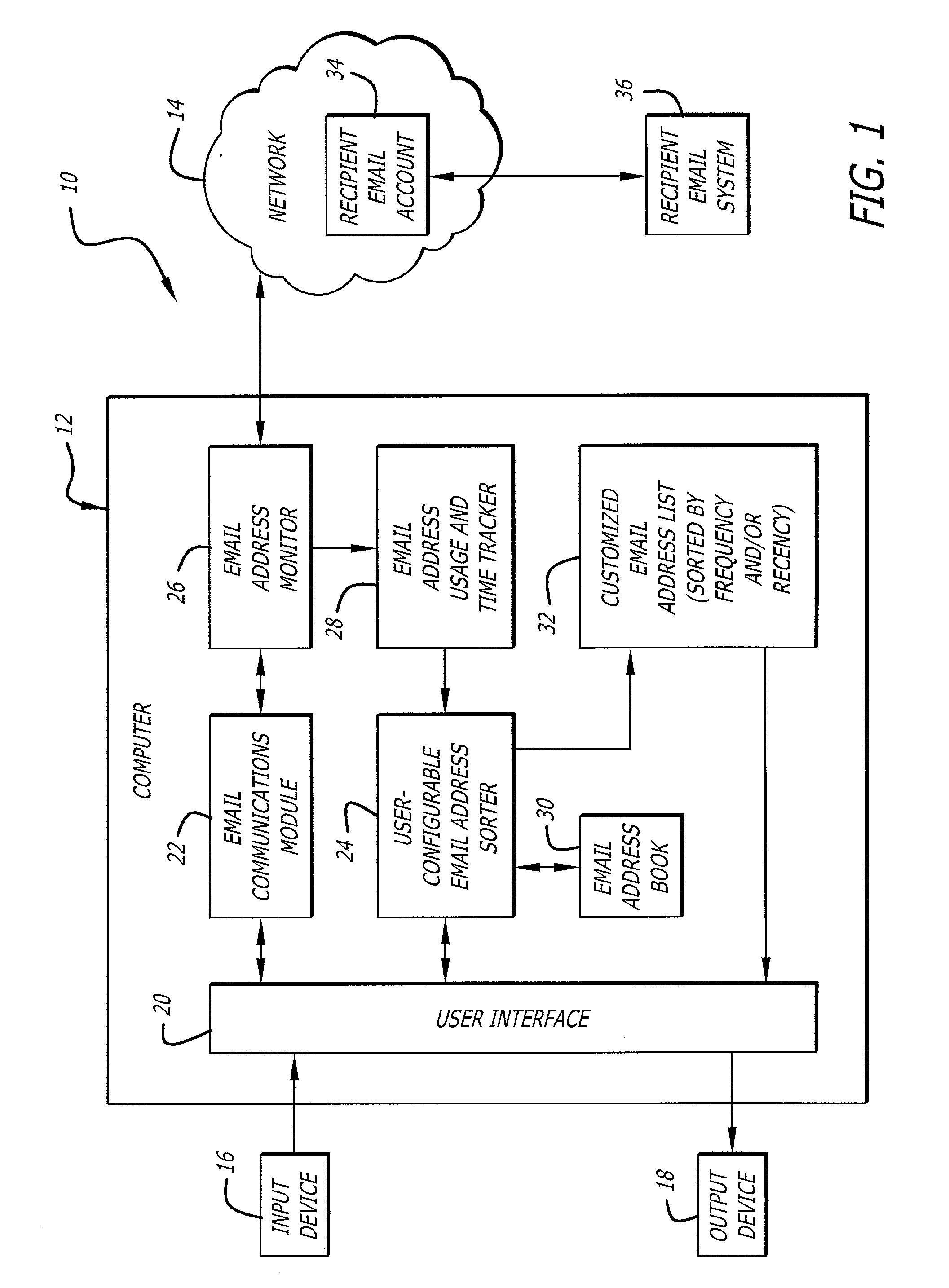 System and method for facilitating email communications by providing convenient access to most recently and/or frequently used email addresses