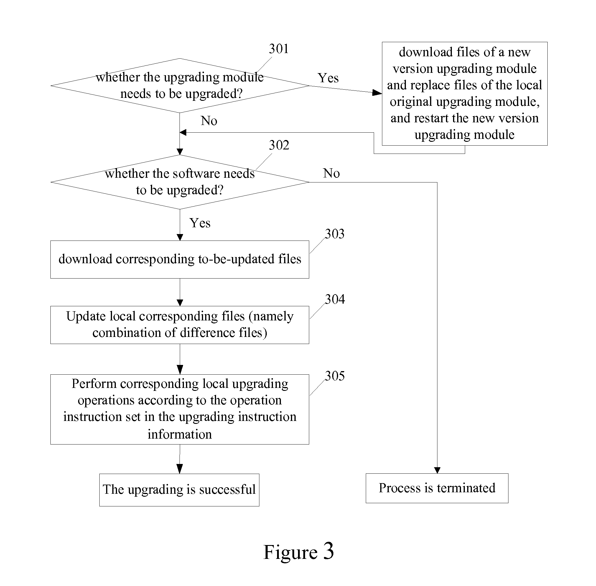 Method and system for upgrading software