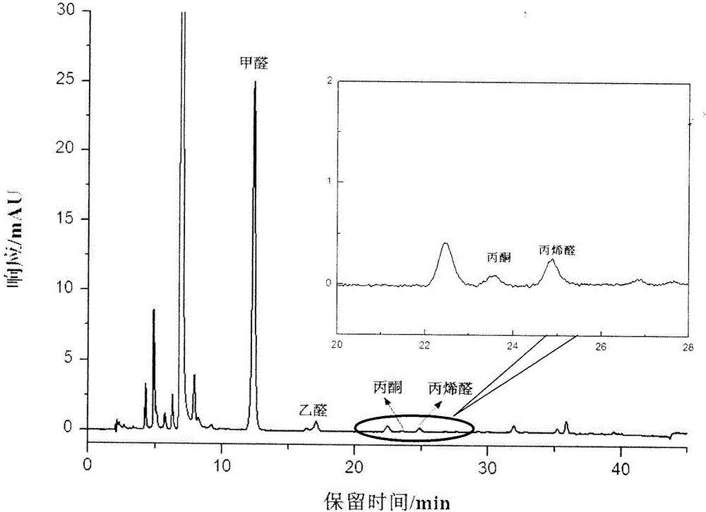 Method for measuring eight carbonyl compounds in electronic cigarette tobacco tar