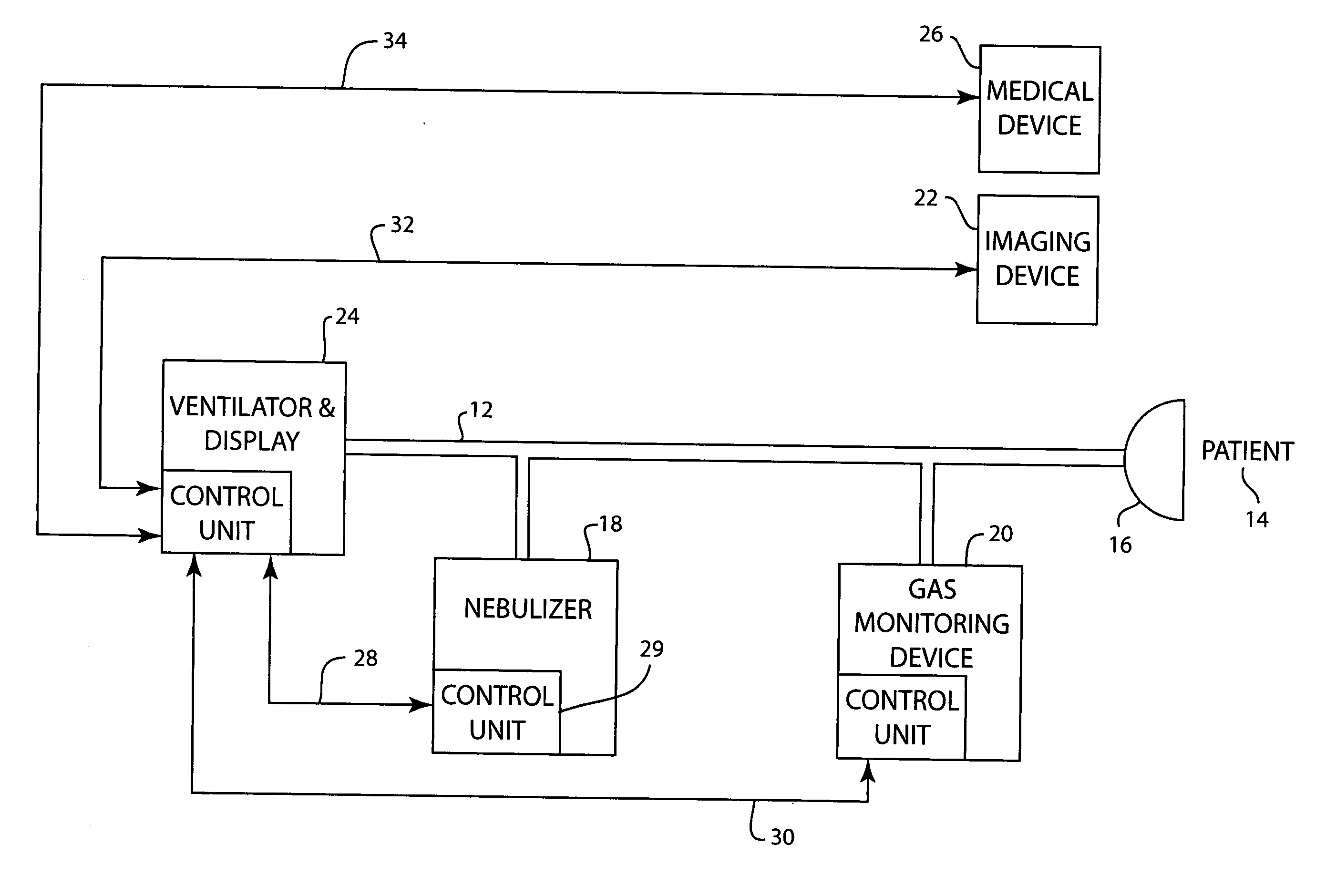 Method and system for integrating ventilator and medical device activities