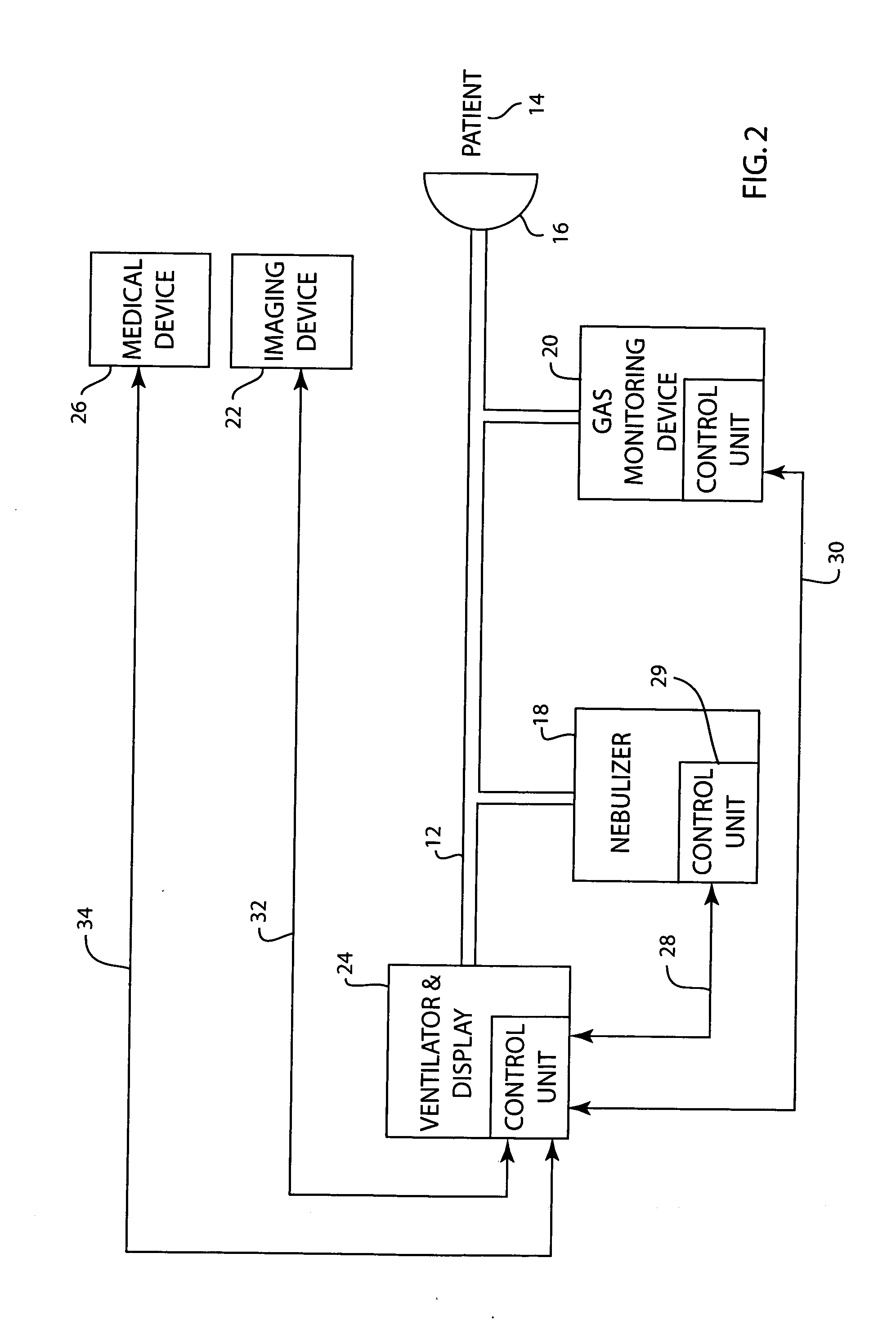 Method and system for integrating ventilator and medical device activities