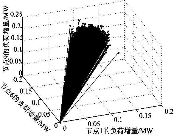 Wind power grid-connection system operational reliability evaluation method considering uncertainty factors