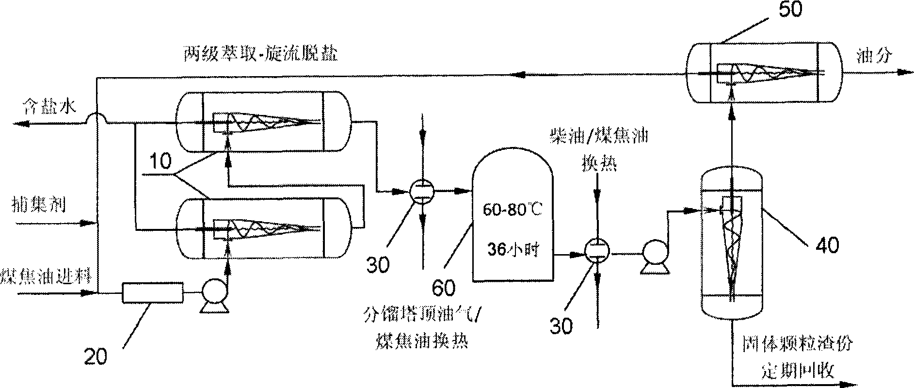 Coal tar coupled rotational flow purification method and apparatus