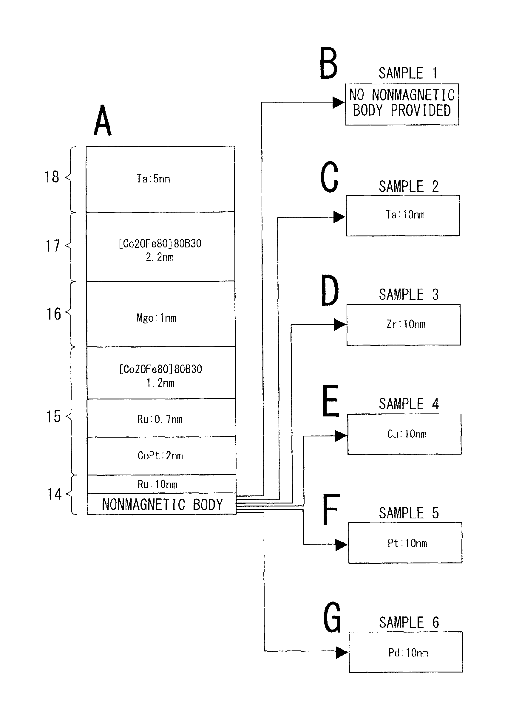 Storage cell, storage device, and magnetic head