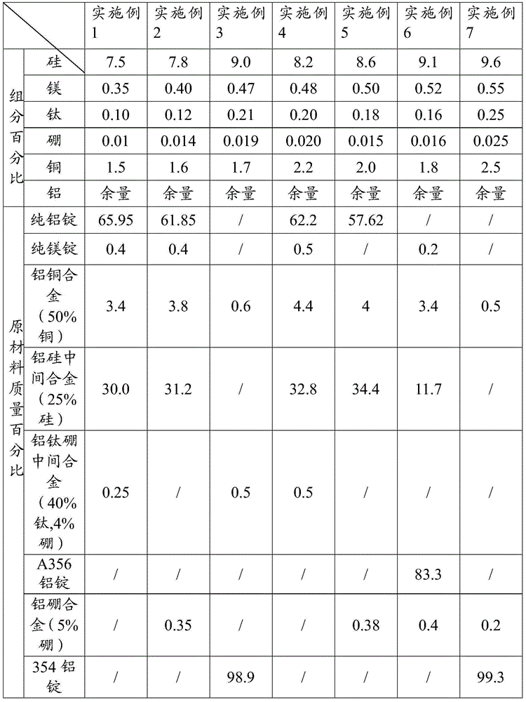 Aluminum silicate composition alloy and production method therof