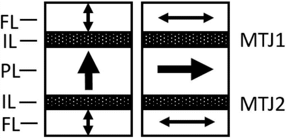 Bit structure of multi-state magnetic memory
