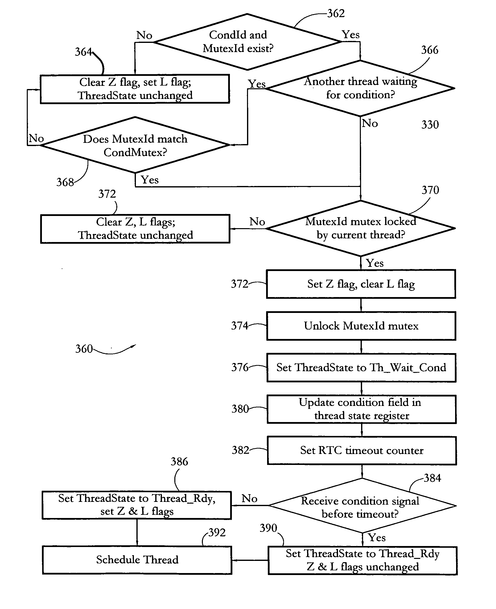 Hardware multithreading systems and methods