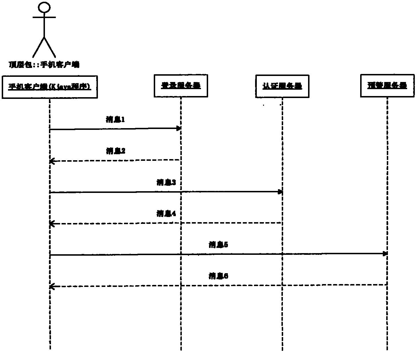 Method and system for early warning of securities information