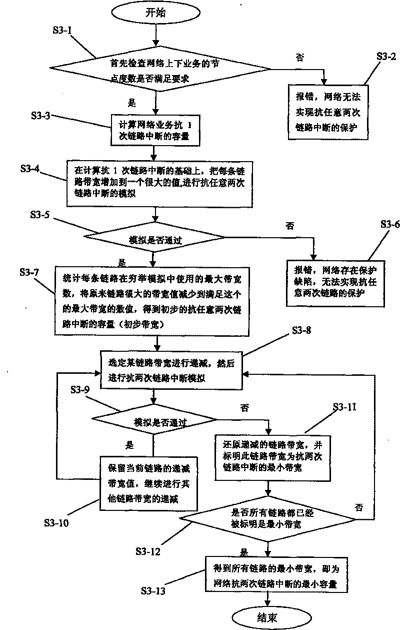 Intelligent optical network and network capacity planning method resisting at least two link interruptions