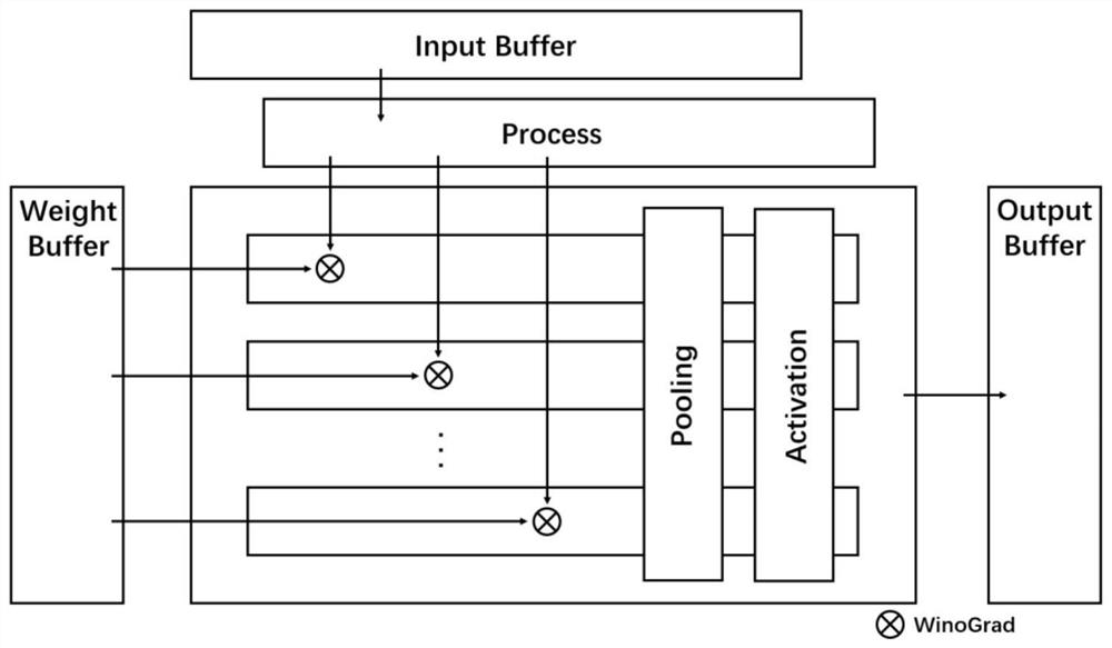 FPGA-based AI chip neural network acceleration method