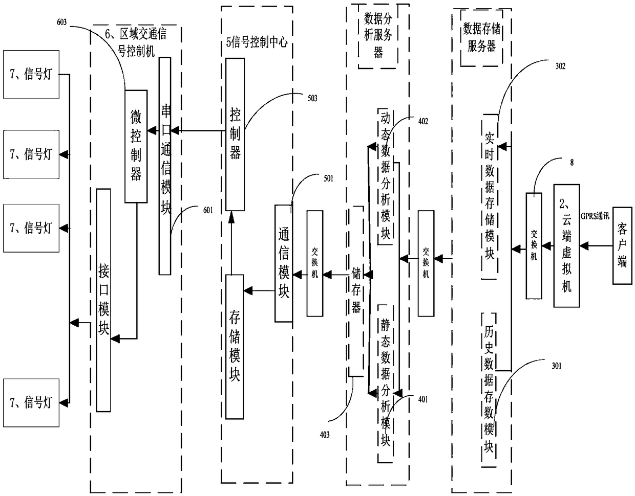 Traffic signal control system based on traffic big data