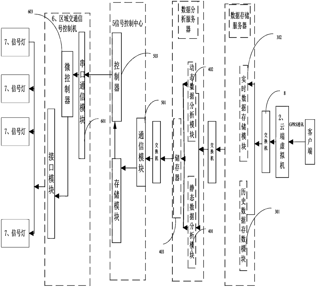 Traffic signal control system based on traffic big data