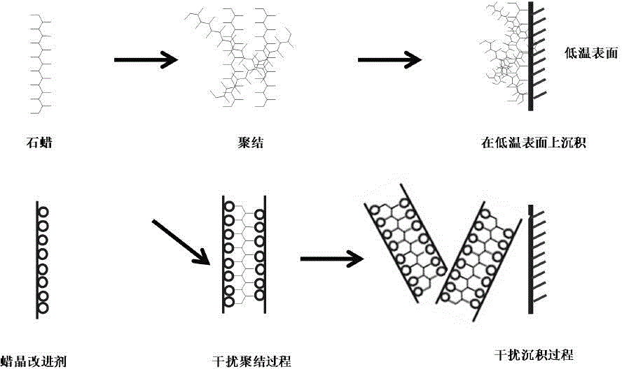 Novel star-shaped wax crystal modifier and synthetic method thereof