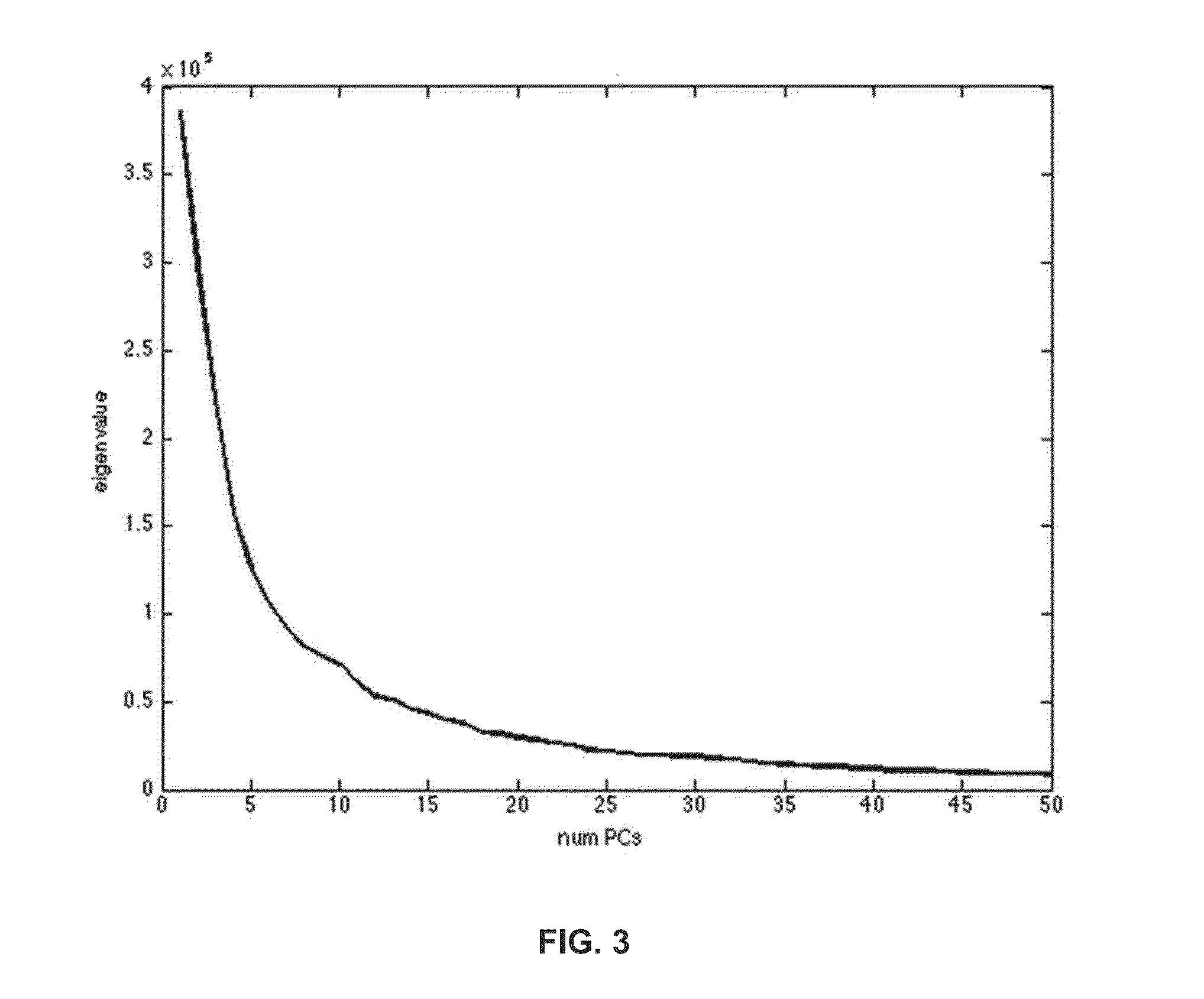 Method, system and computer program product for breast density classification using fisher discrimination