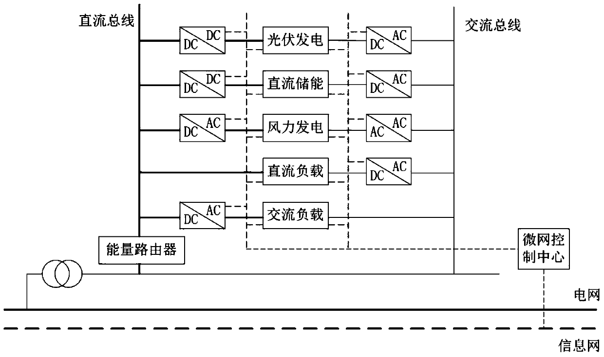 5G network-based power Internet-of-Things power distribution network system and interconnection method