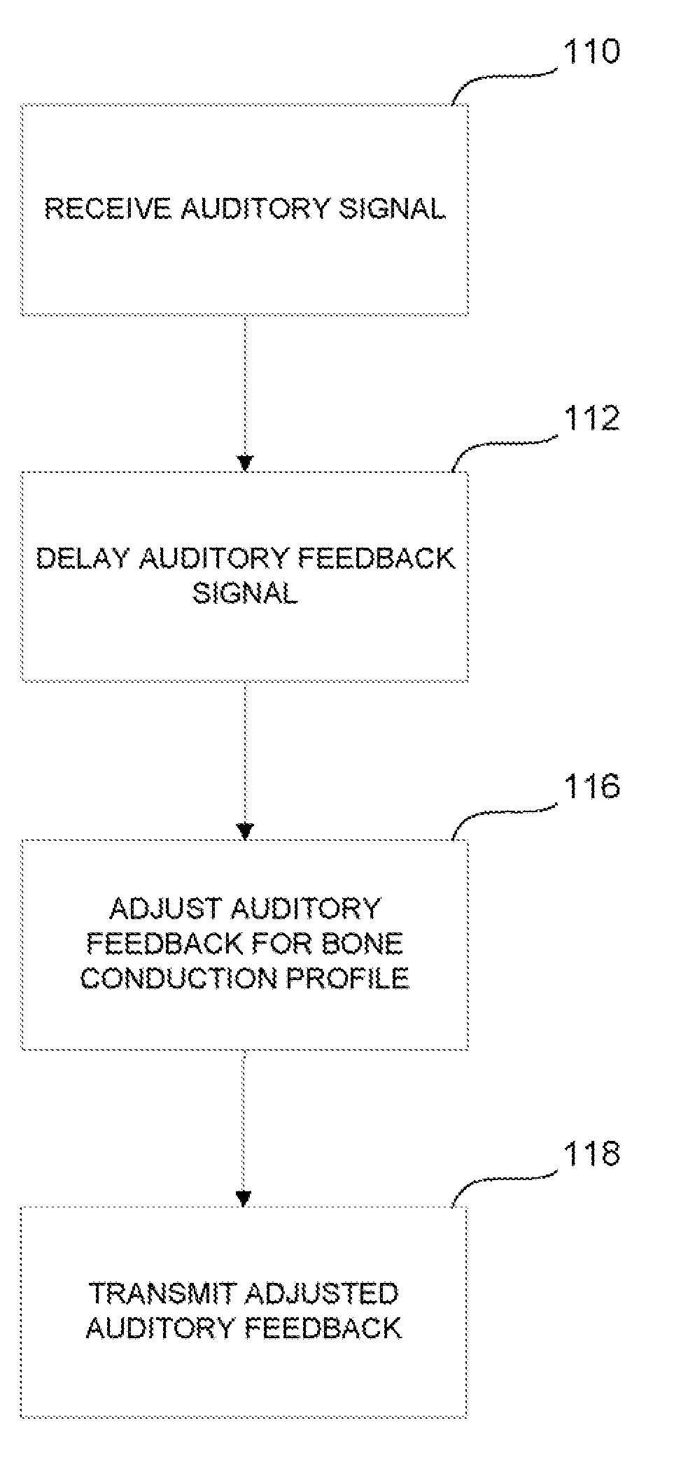 Stuttering treatment methods and apparatus