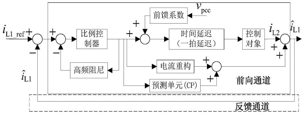 lcl type grid-connected inverter current control system and its active high-frequency damping method