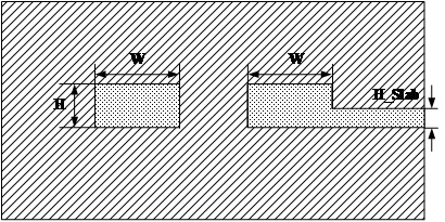 A kind of polarization beam splitter structure and polarization beam splitting method