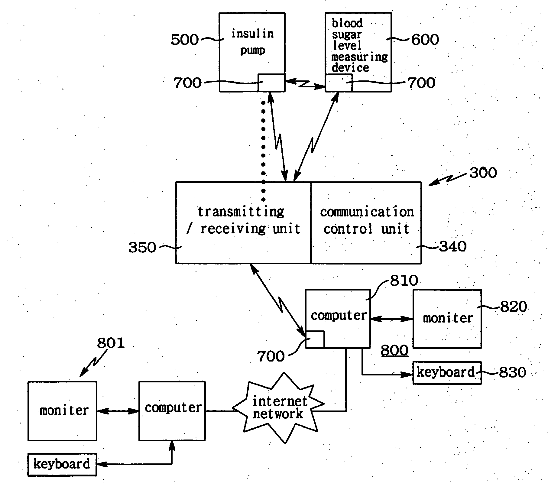 Method for controlling insulin pump using Bluetooth protocol